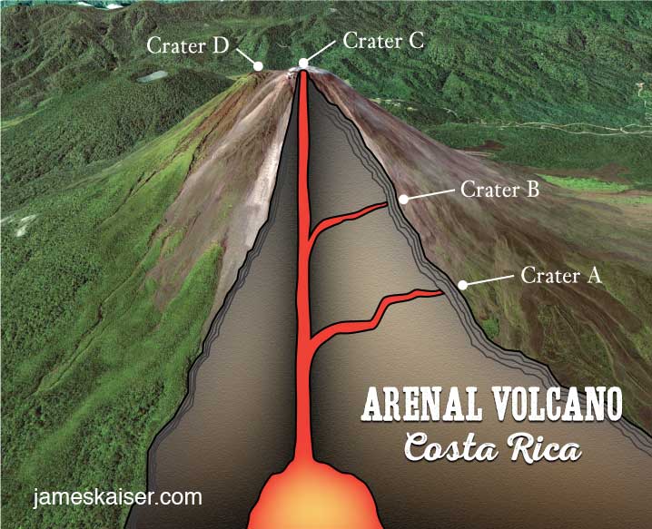 Arenal Volcano Geology, Costa Rica