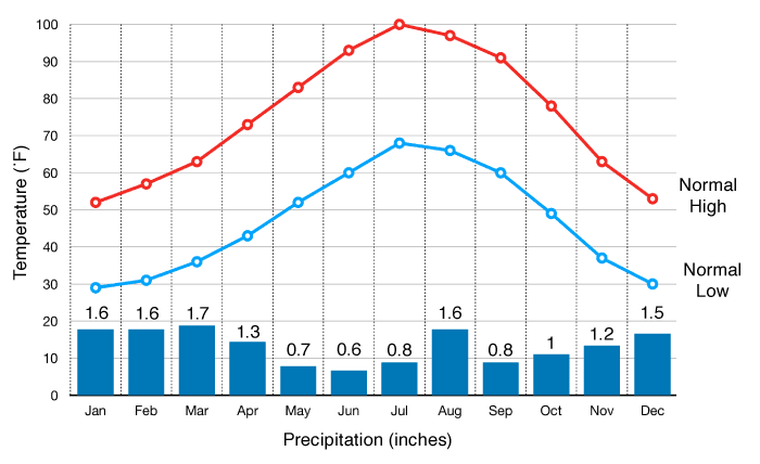 View Zion National Park Temperature In December Pictures